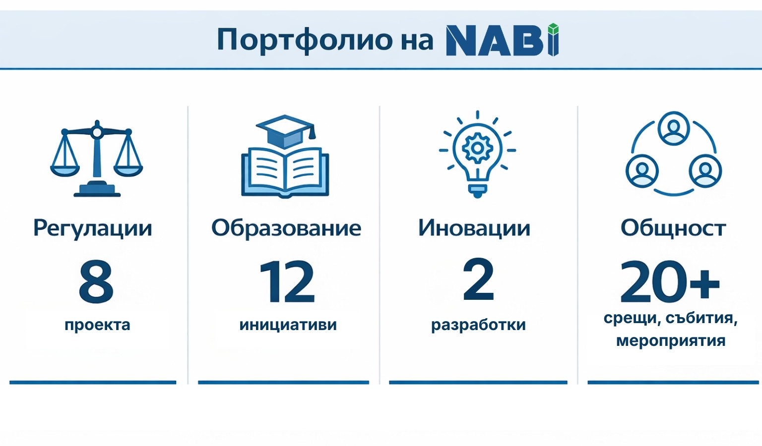 NABI portfolio NABI portfolio